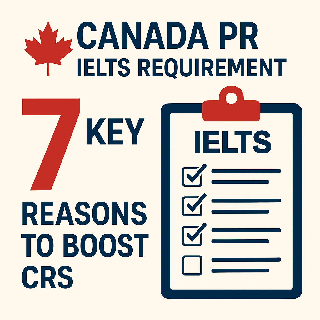 Canada PR IELTS requirement simplified
